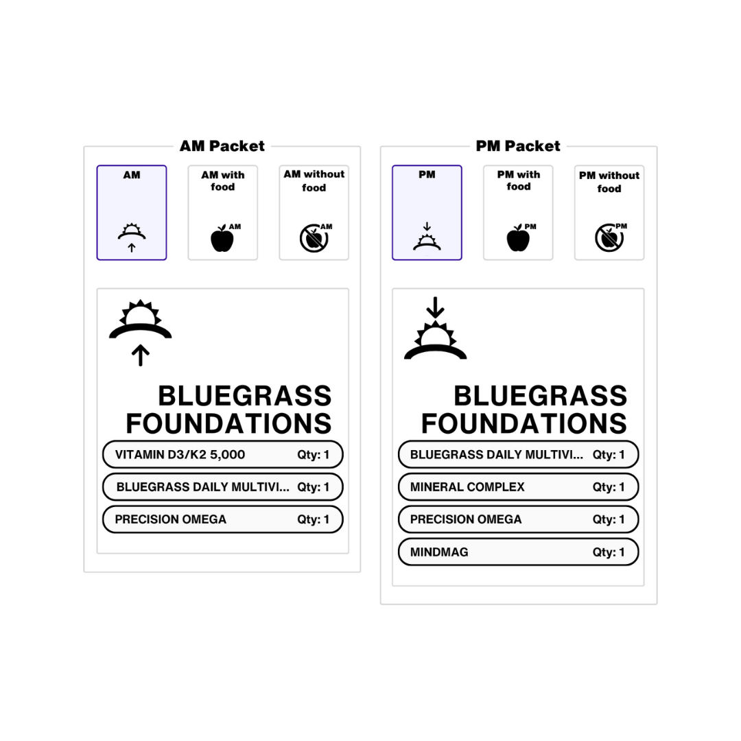 Bluegrass Foundation Precision Pack