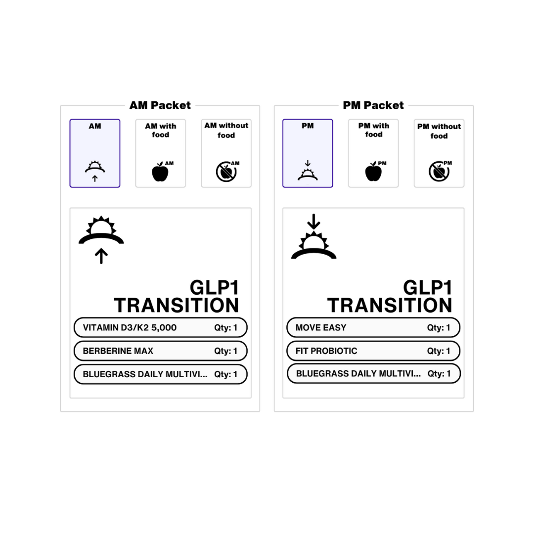 GLP-1 Transition Precision Pack