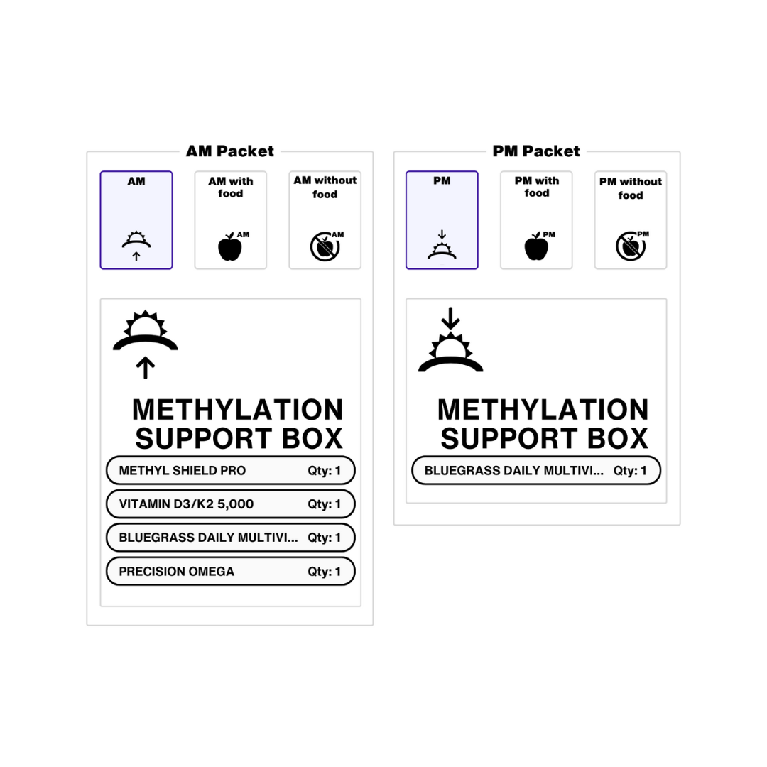 Methylation Support Precision Pack
