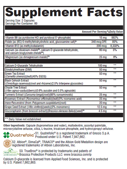 Estrogen Balance
